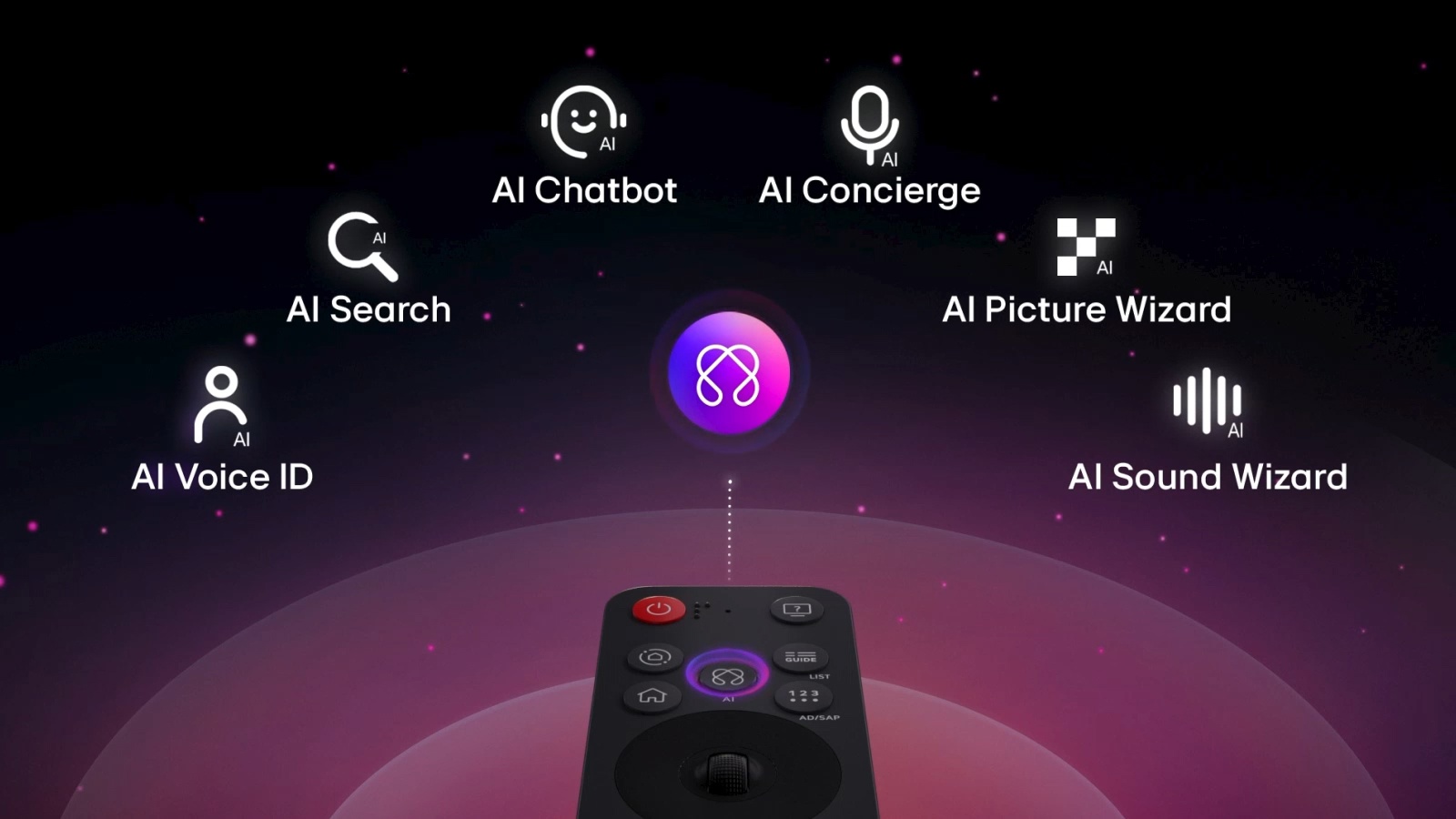 Пульт AI Magic Remote для LG OLED65B5RLA — управление жестами и голосом