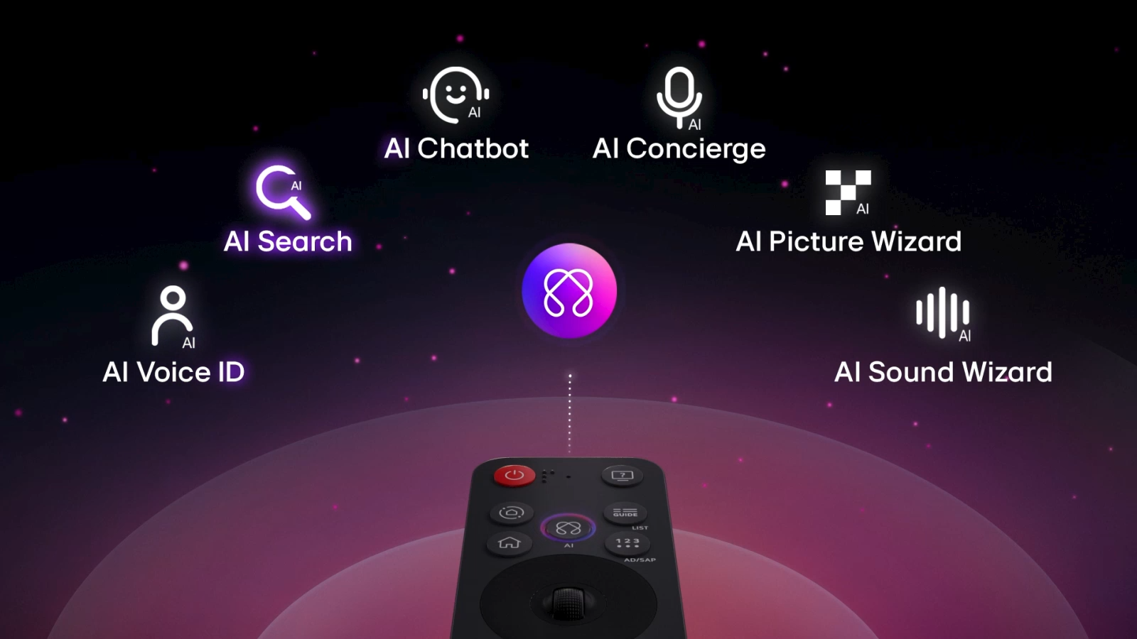 LG 75QNED86A6A — пульт AI Magic Remote и управление