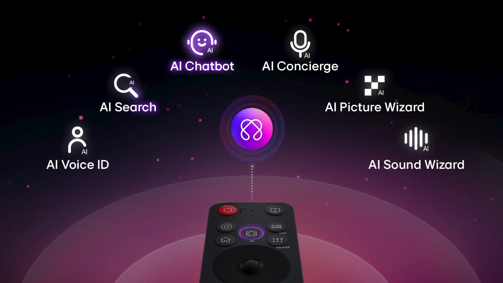 LG 85QNED93A6A — AI Concierge, AI Picture Wizard, AI Sound Wizard, Voice ID