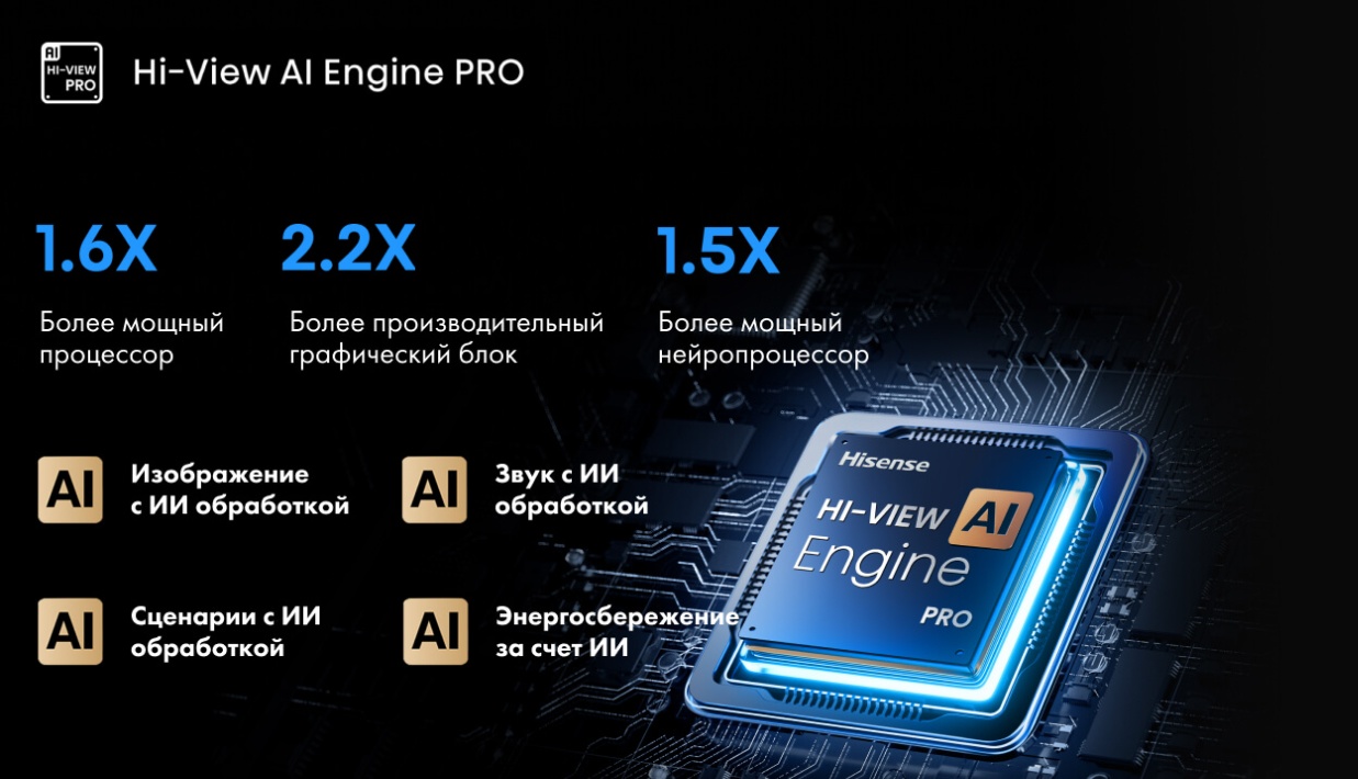 Hisense 55U8Q — Hi-View AI Engine PRO, обработка изображения