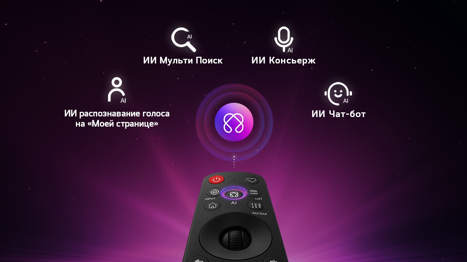 LG 24LB70006LA Magic Remote с AI Hub — кнопки AI Multi Search, AI Concierge, AI Voice ID, AI Chatbot