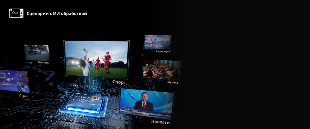 Оптимизация контента в реальном времени — AI режимы Hisense 65U7Q Pro