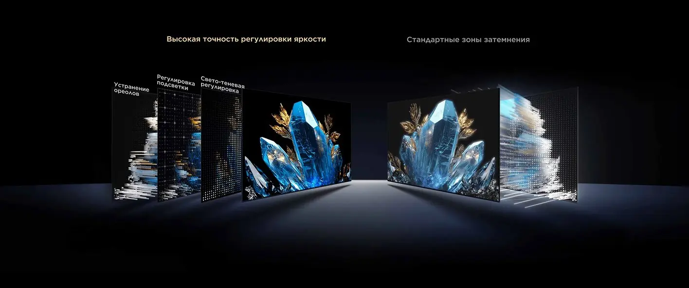 TCL 75C8K Mini LED &mdash; технология зонной подсветки и управление ореолами