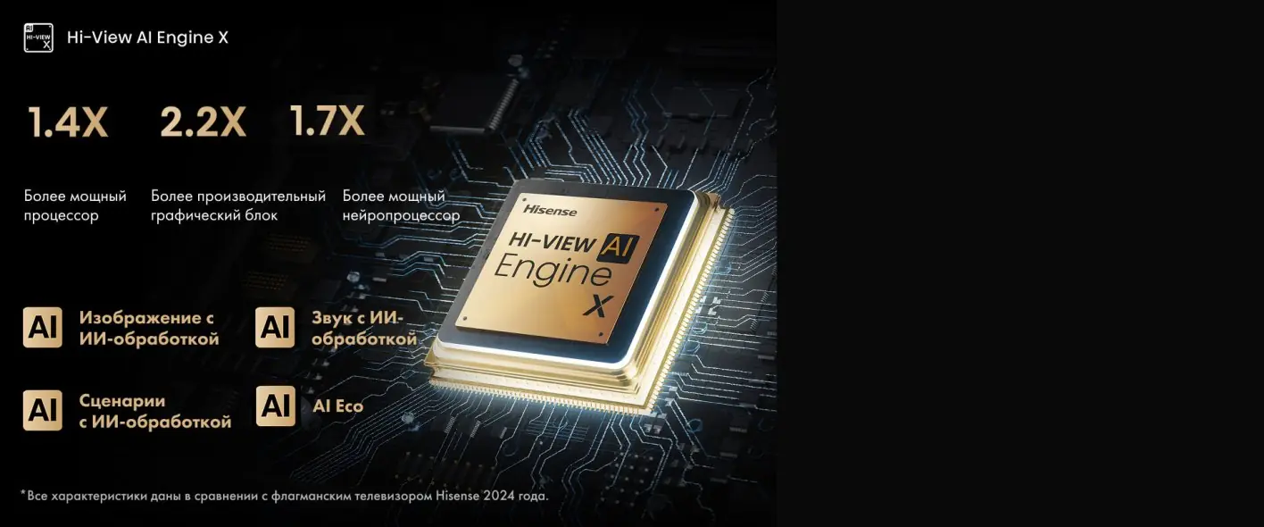 Процессор Hi-View AI Engine X в Hisense 116UXQ — адаптивная обработка изображения